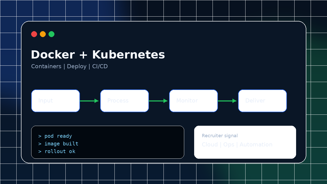Preview visual do projeto Curso-docker-kubernetes