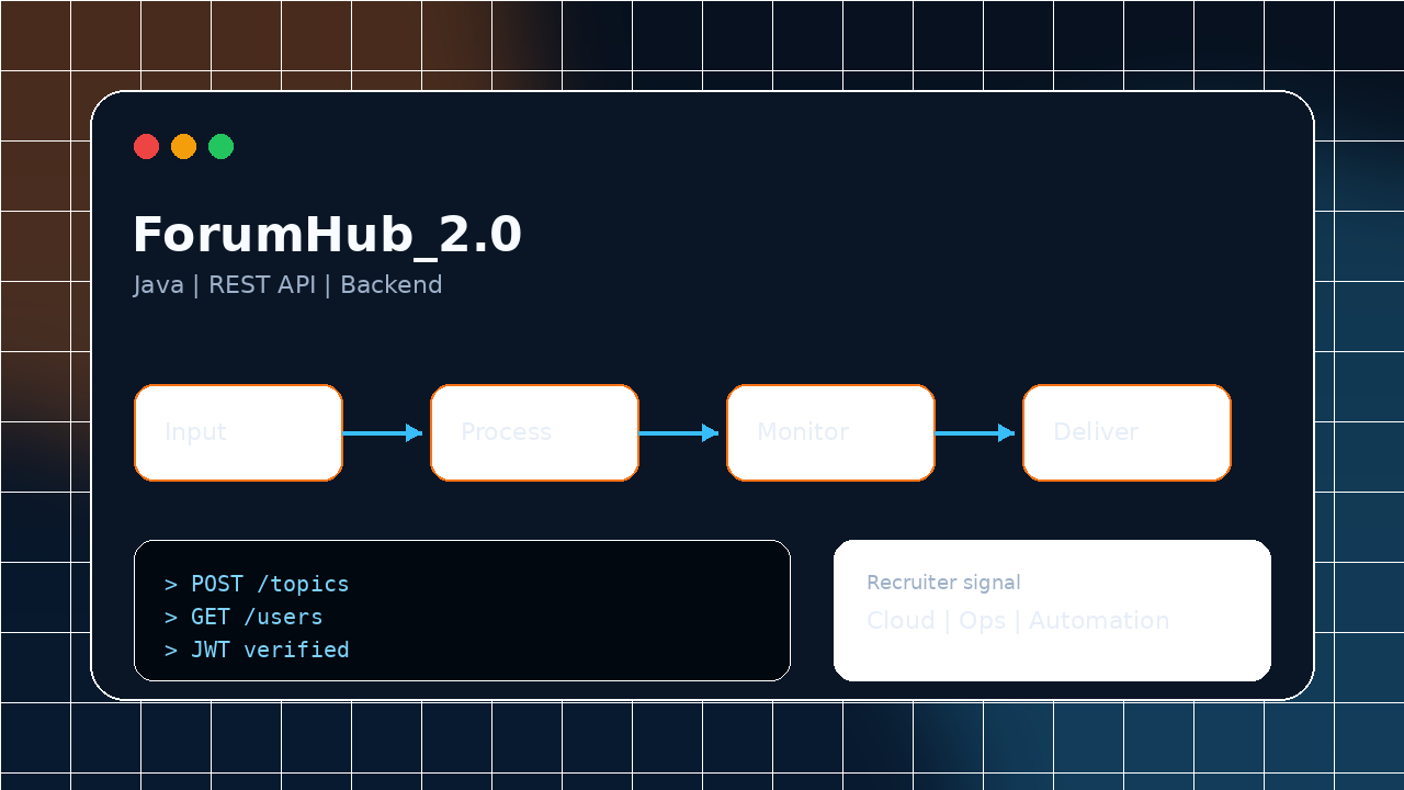 Preview visual do projeto ForumHub_2.0