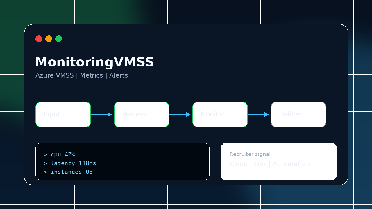 Preview visual do projeto MonitoringVMSS
